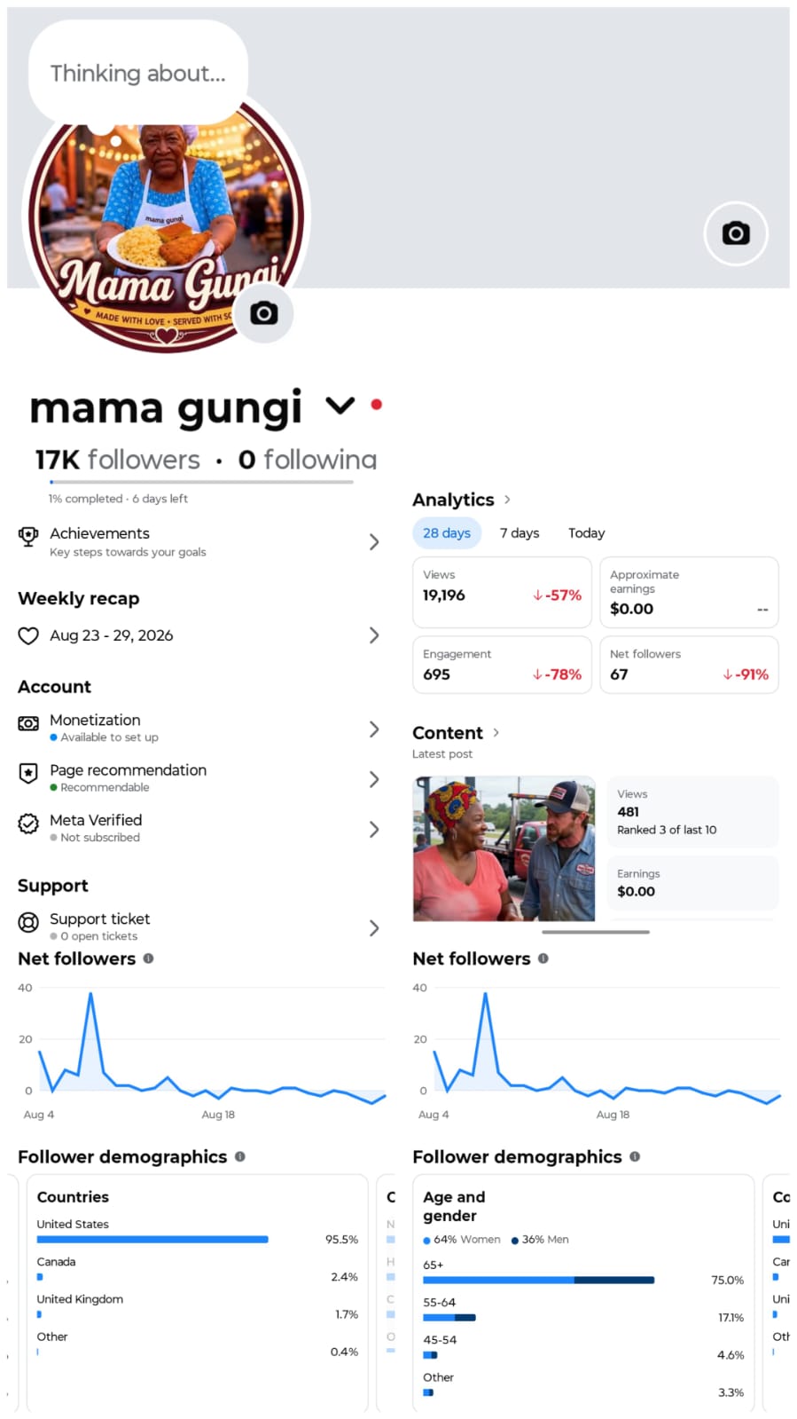 mama gungi