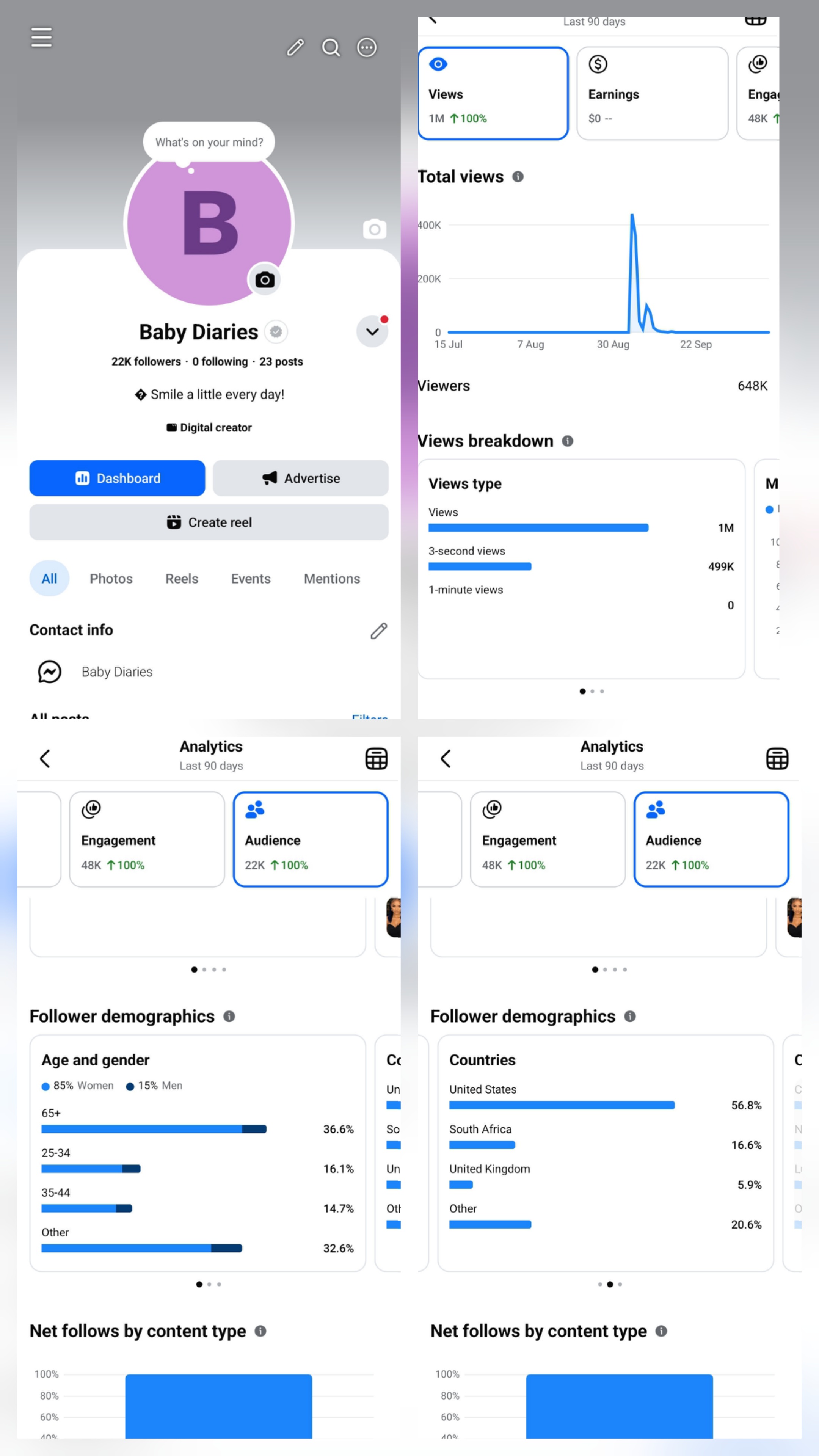 Baby Diaries analytics screenshot