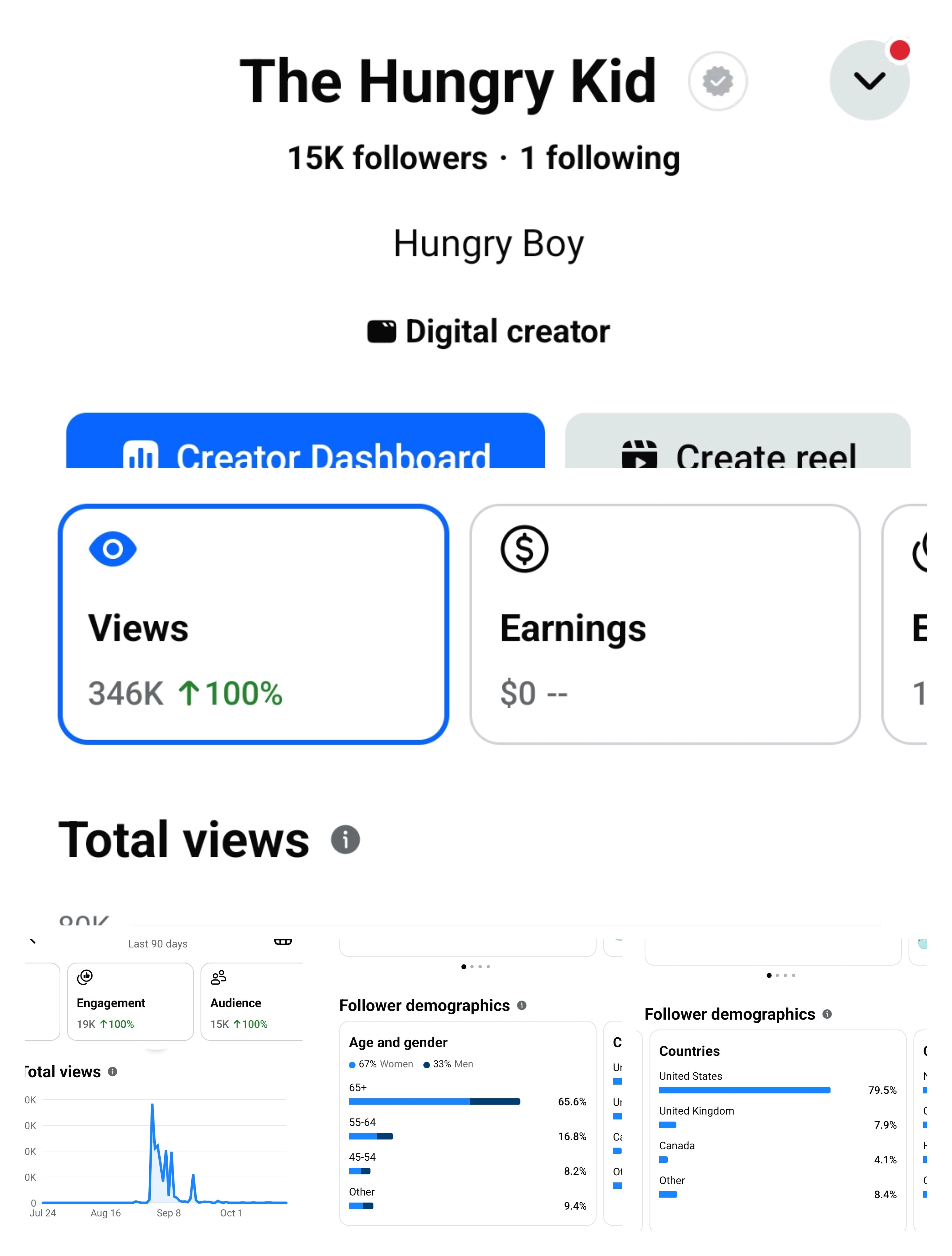 The Hungry Kid analytics screenshot