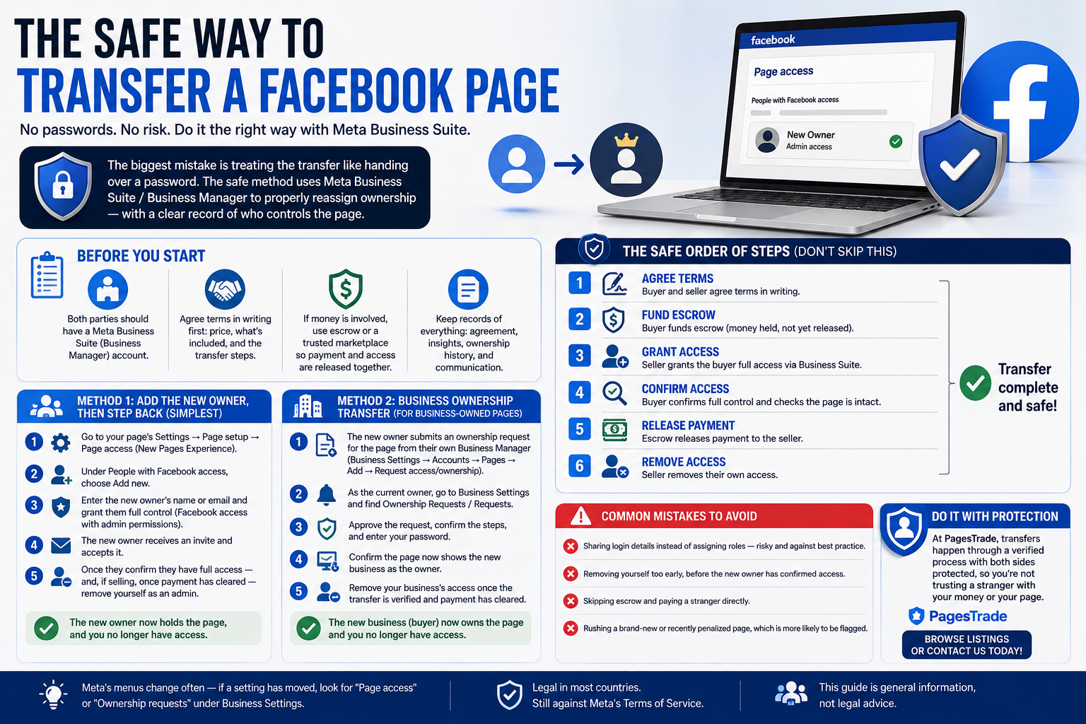 How to Transfer a Facebook Page to a New Owner (Safe Method)